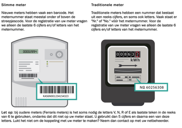 Waar Kan Ik Het Meternummer Vinden Van Mijn Elektriciteitsmeter